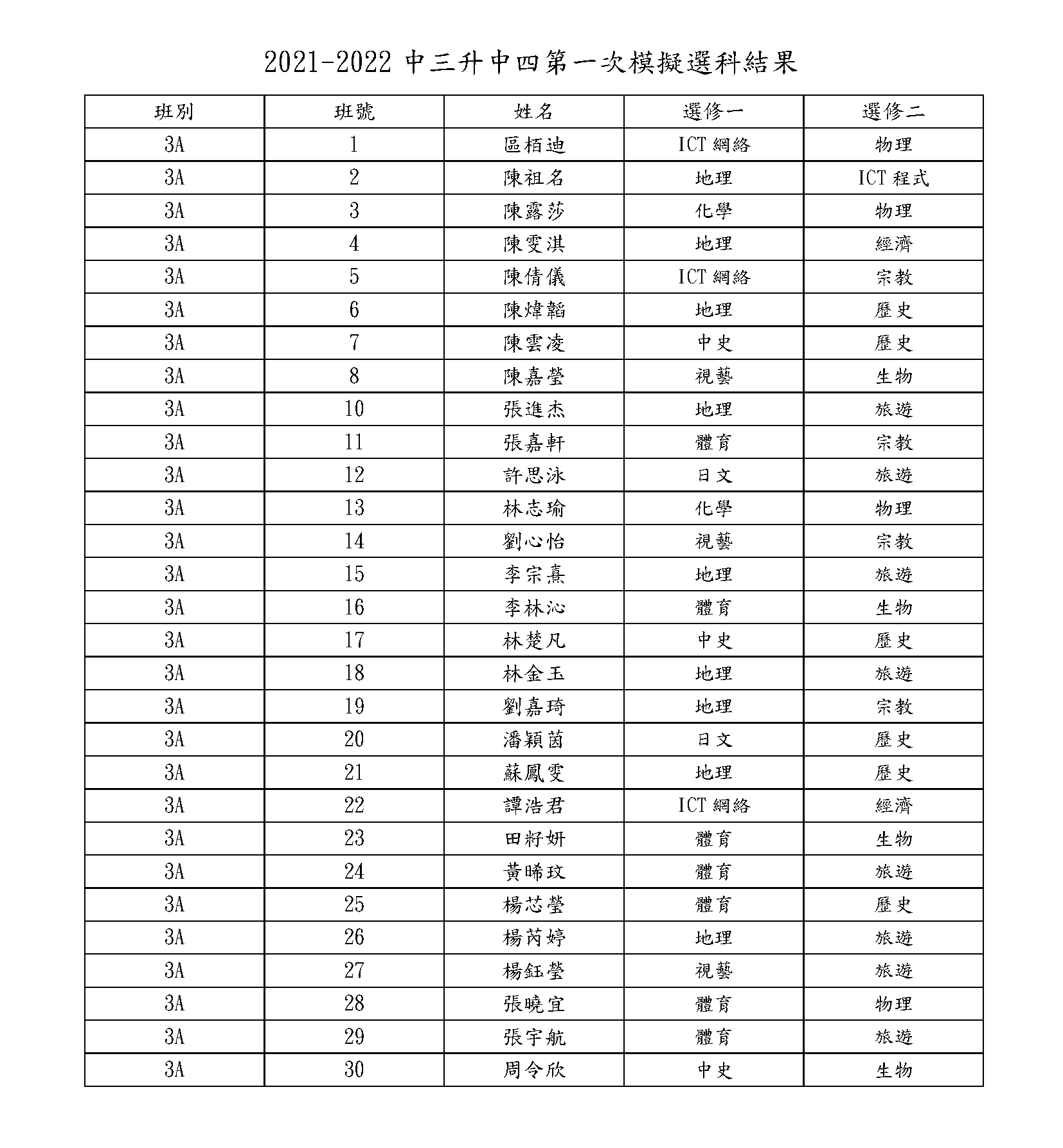 3A 1 頁面 1