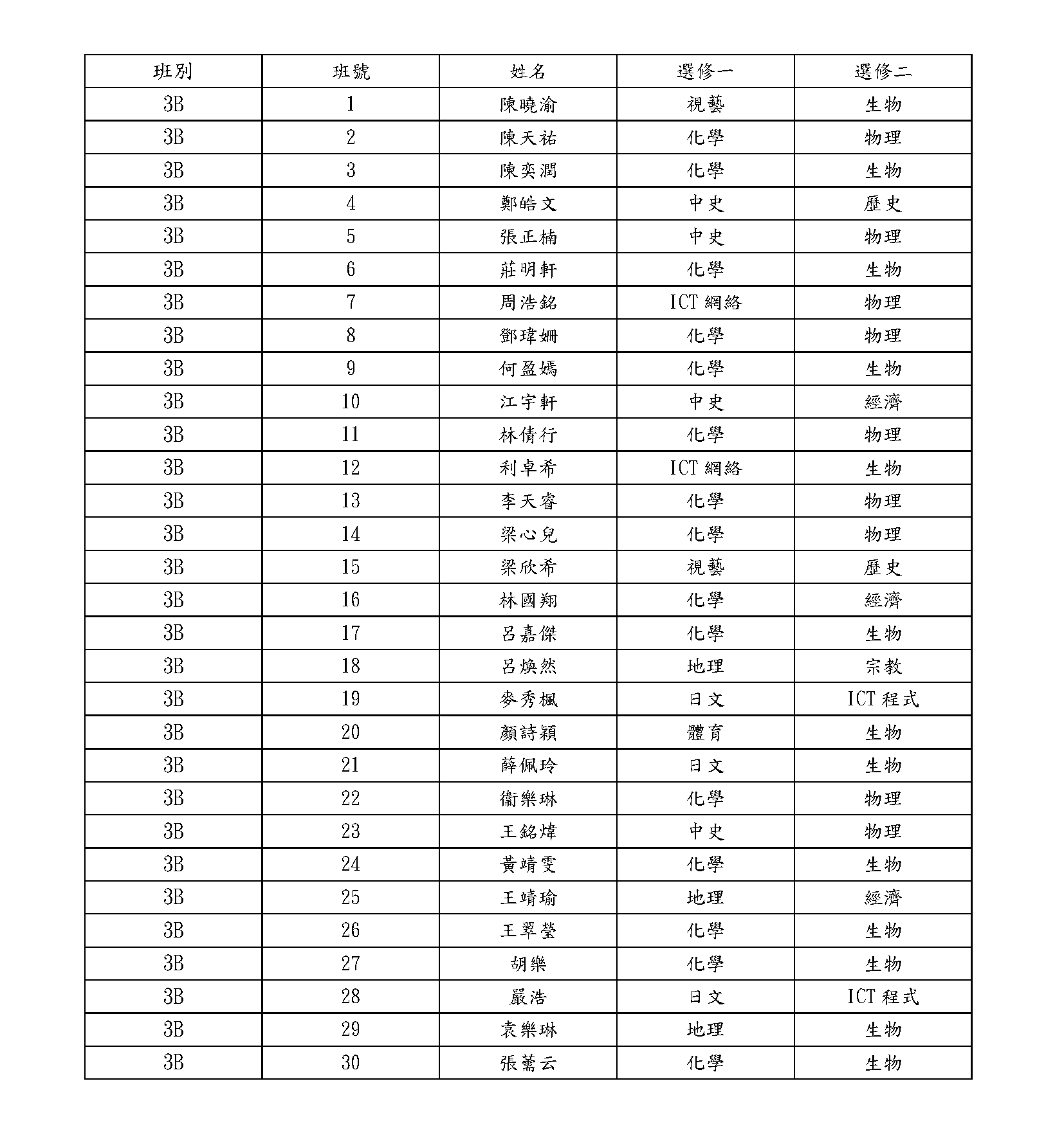 3A 1 頁面 2