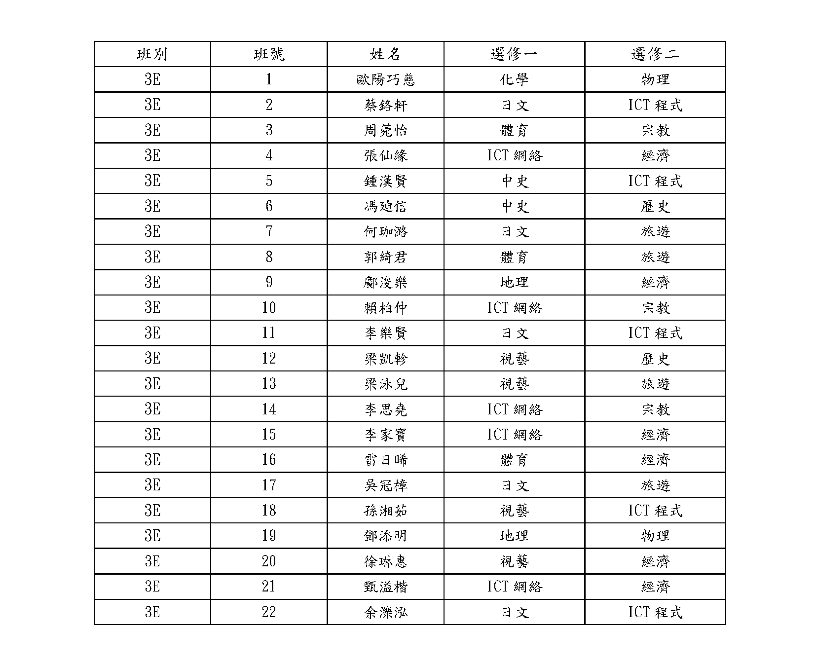 3A 1 頁面 5