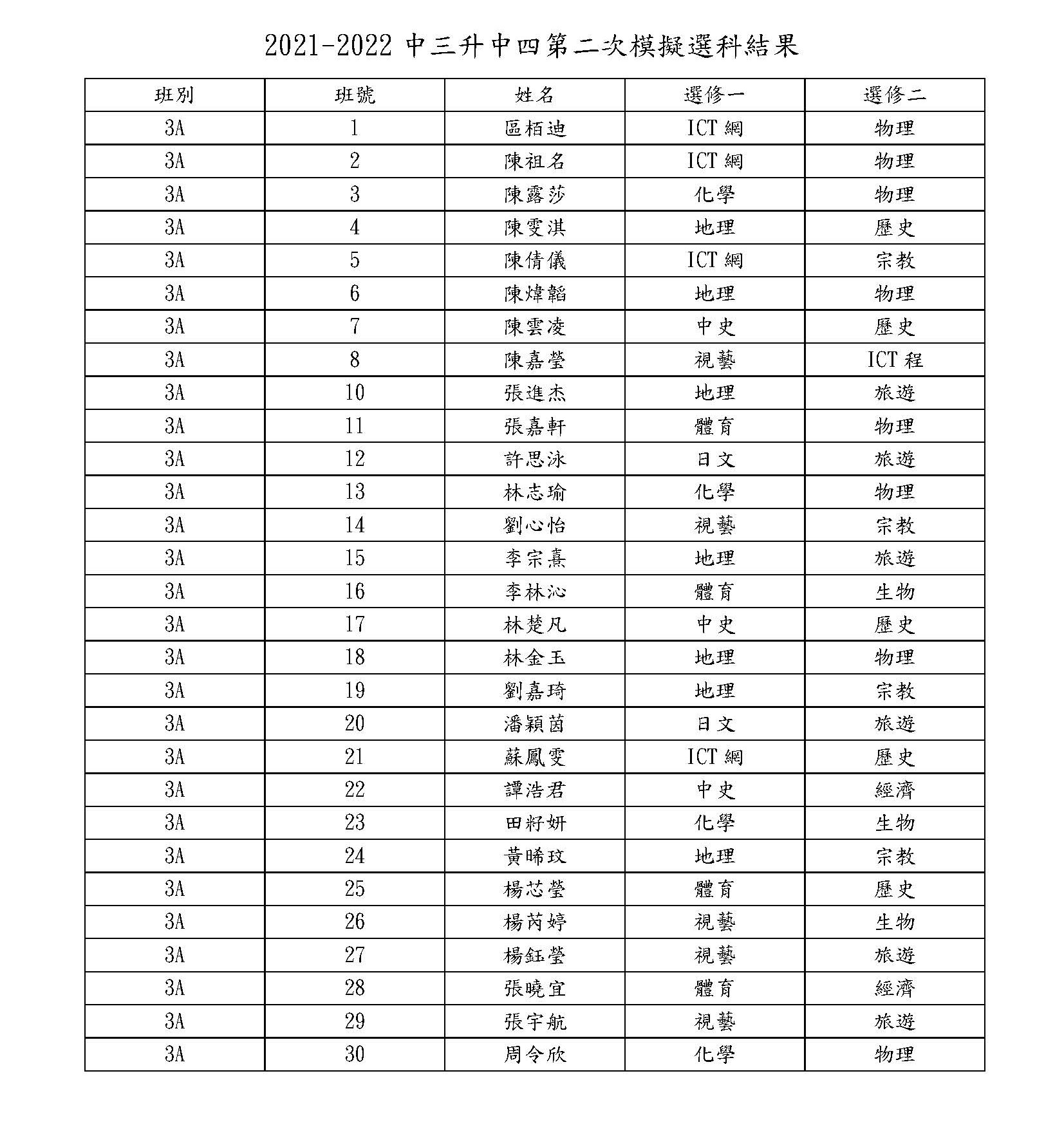 3A 1 頁面 1