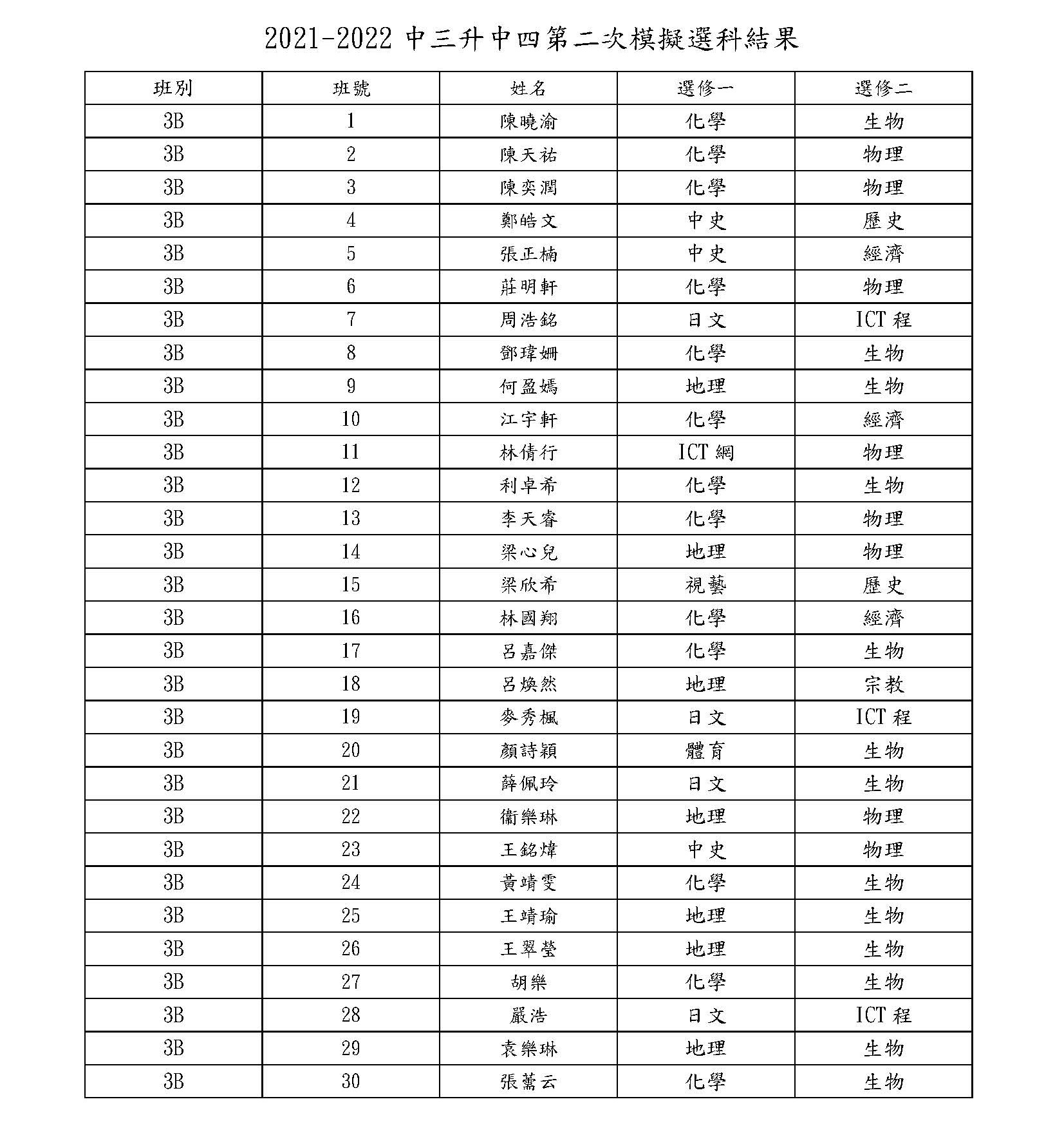 3A 1 頁面 2