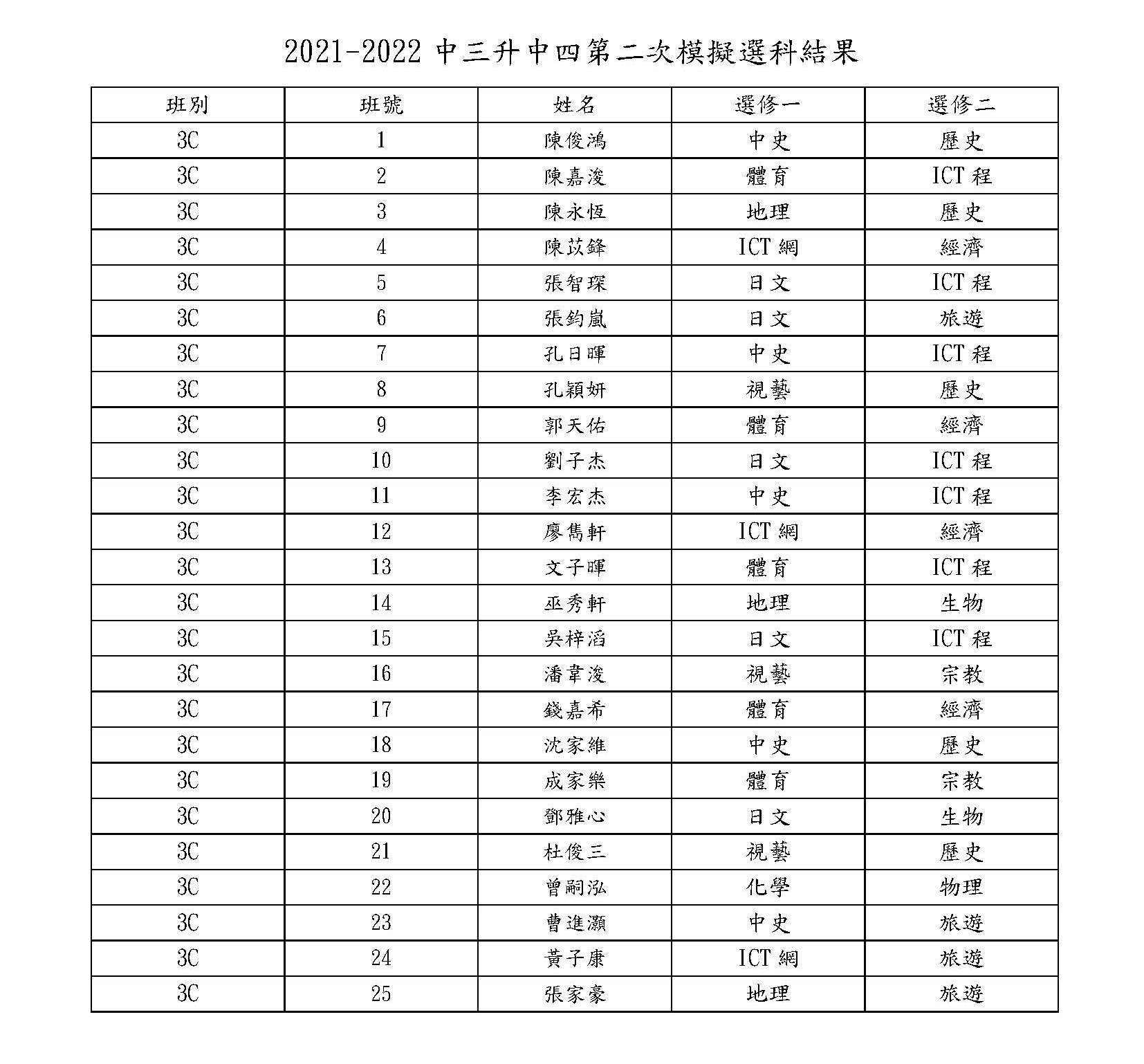 3A 1 頁面 3