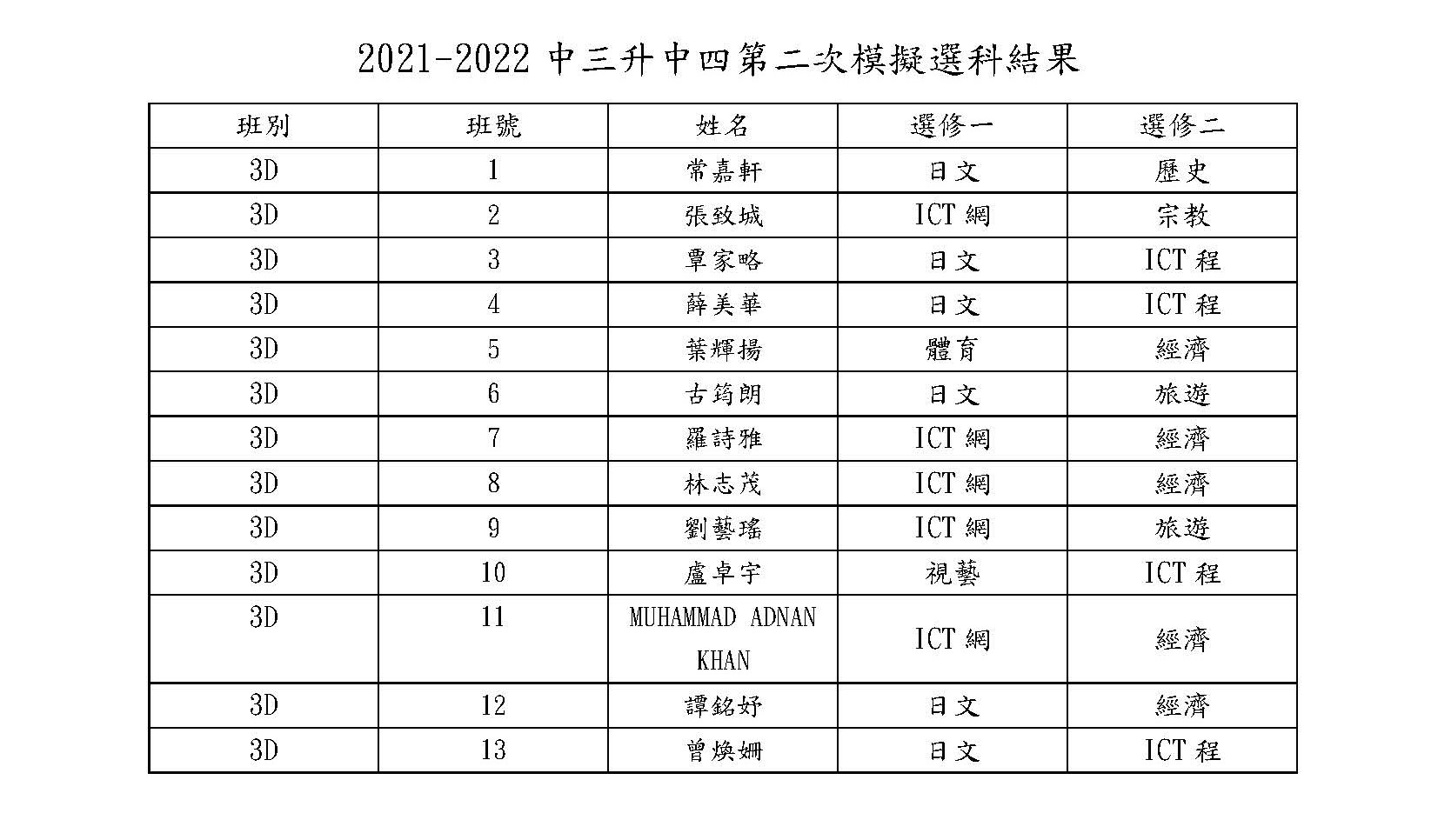 3A 1 頁面 4