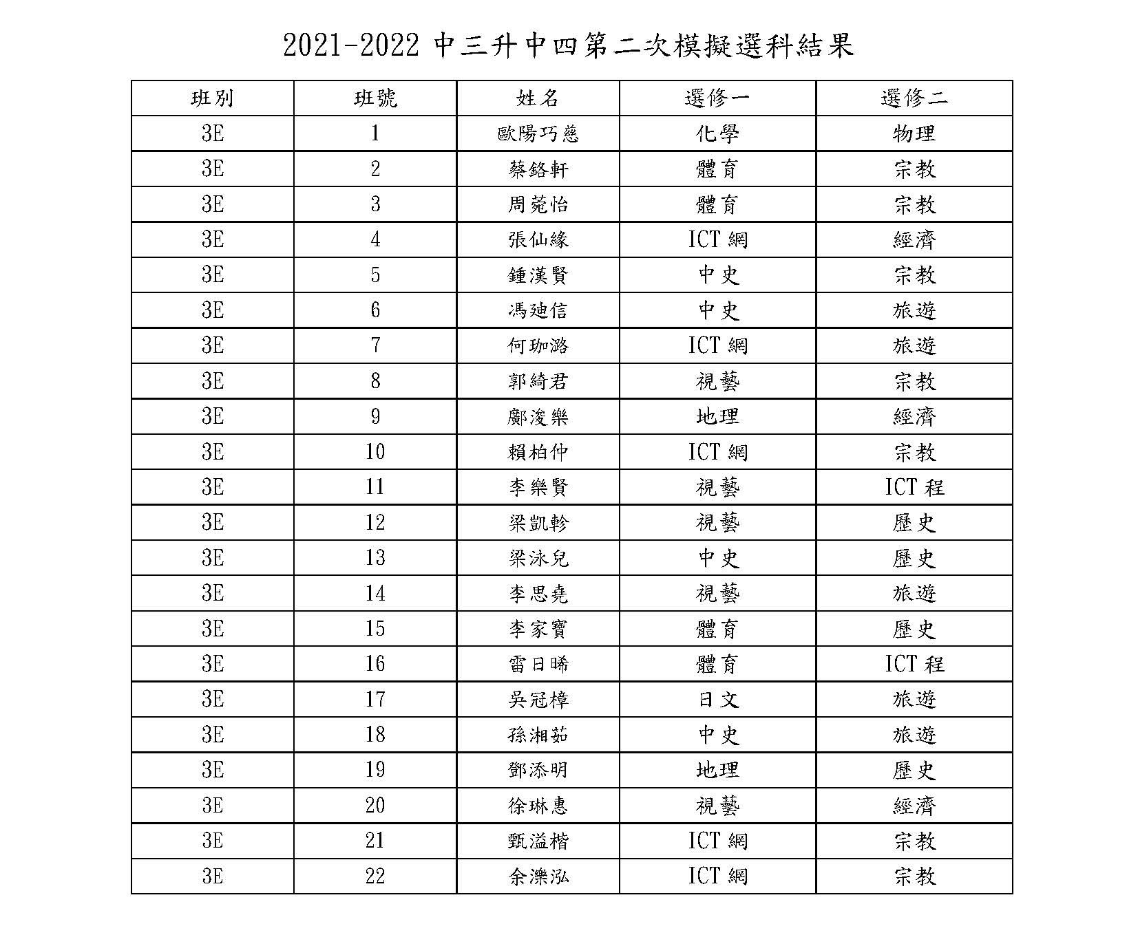 3A 1 頁面 5