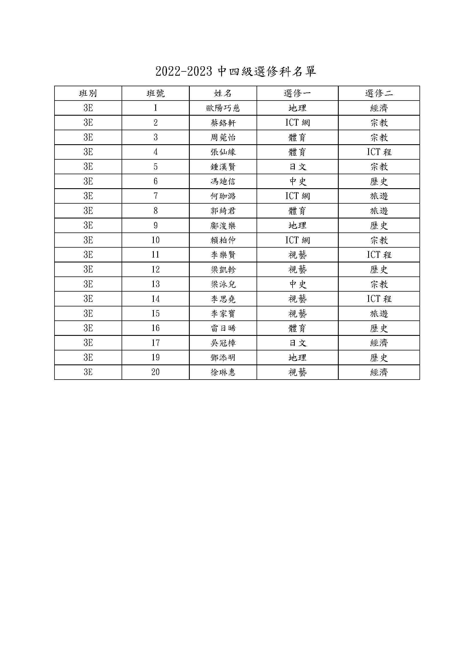 3A 頁面 2