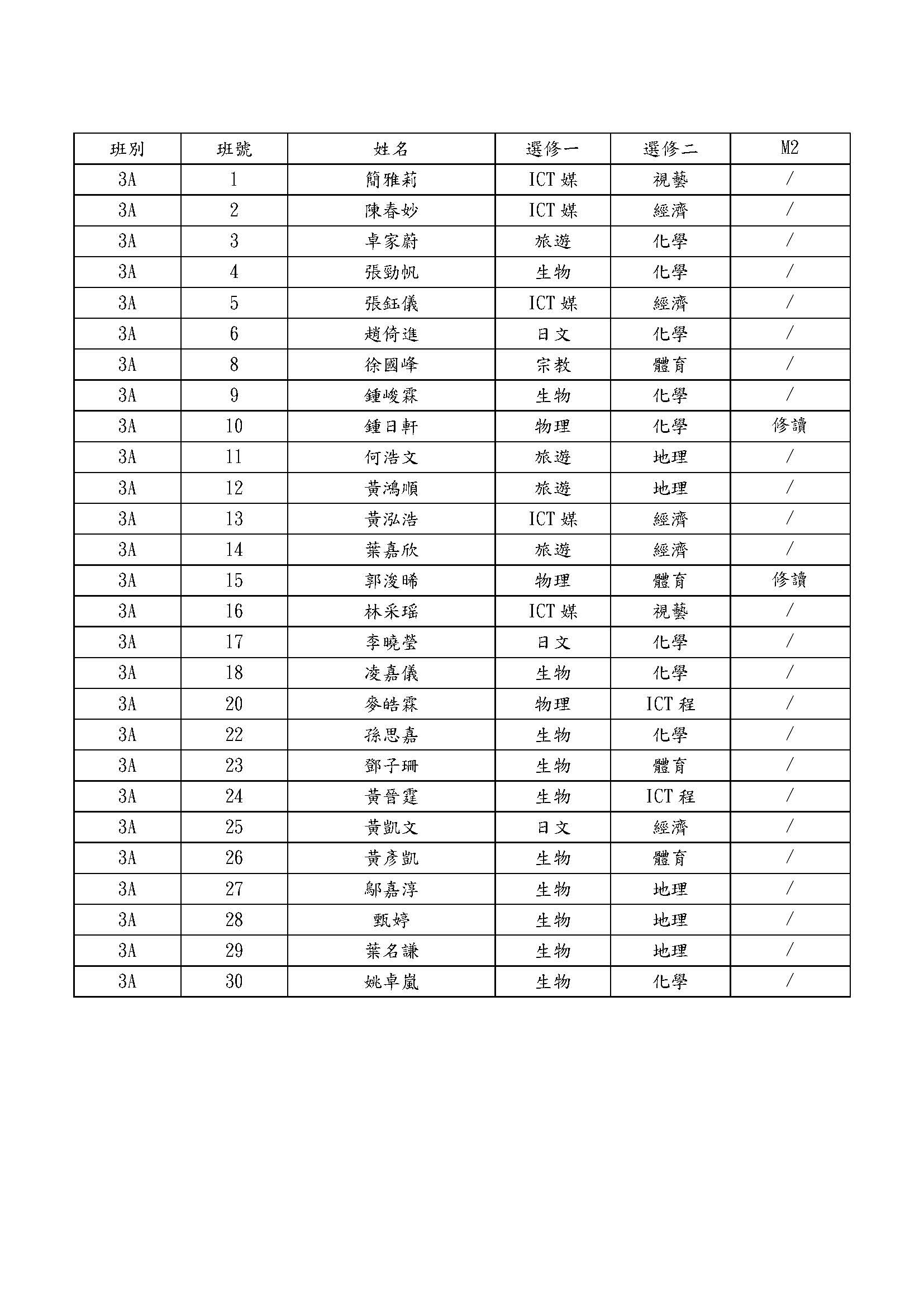 2022中四選修科名單3A